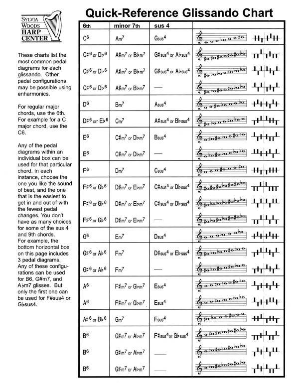 Quick-Reference Glissando Chart for Harp